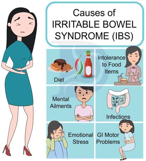 A gyulladásos bélbetegségek (Inflammatory Bowel Disease; IBD) olyan krónikus bélgyulladások, amelyeknek két fő típusa van: a Crohn-betegség és a colitis ulcerosa (fekélyes vastagbélgyulladás).